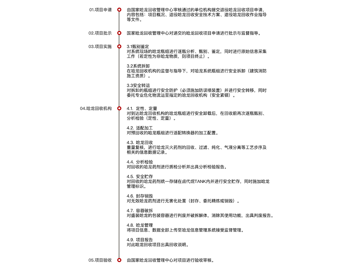 哈龍回收(圖3)