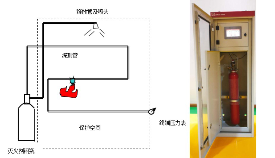 智能聯(lián)控滅火系統(tǒng)(圖3)